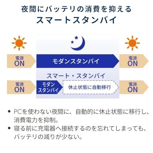 Amazon.co.jp: マイクロソフト: Windows 11 ノートPC